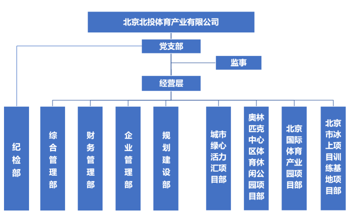 企業(yè)微信截圖_1639477970506.png
